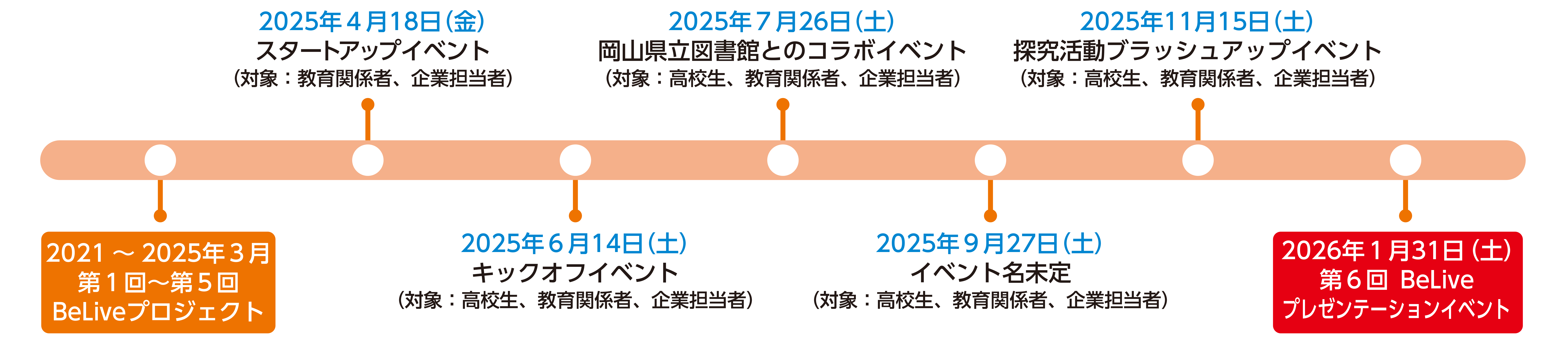 第6回BeLive　年間スケジュール